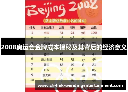 2008奥运会金牌成本揭秘及其背后的经济意义 2008奥运会金牌成本揭秘及其背后的经济意义